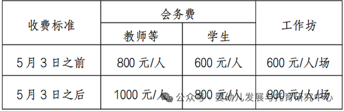 收费标准